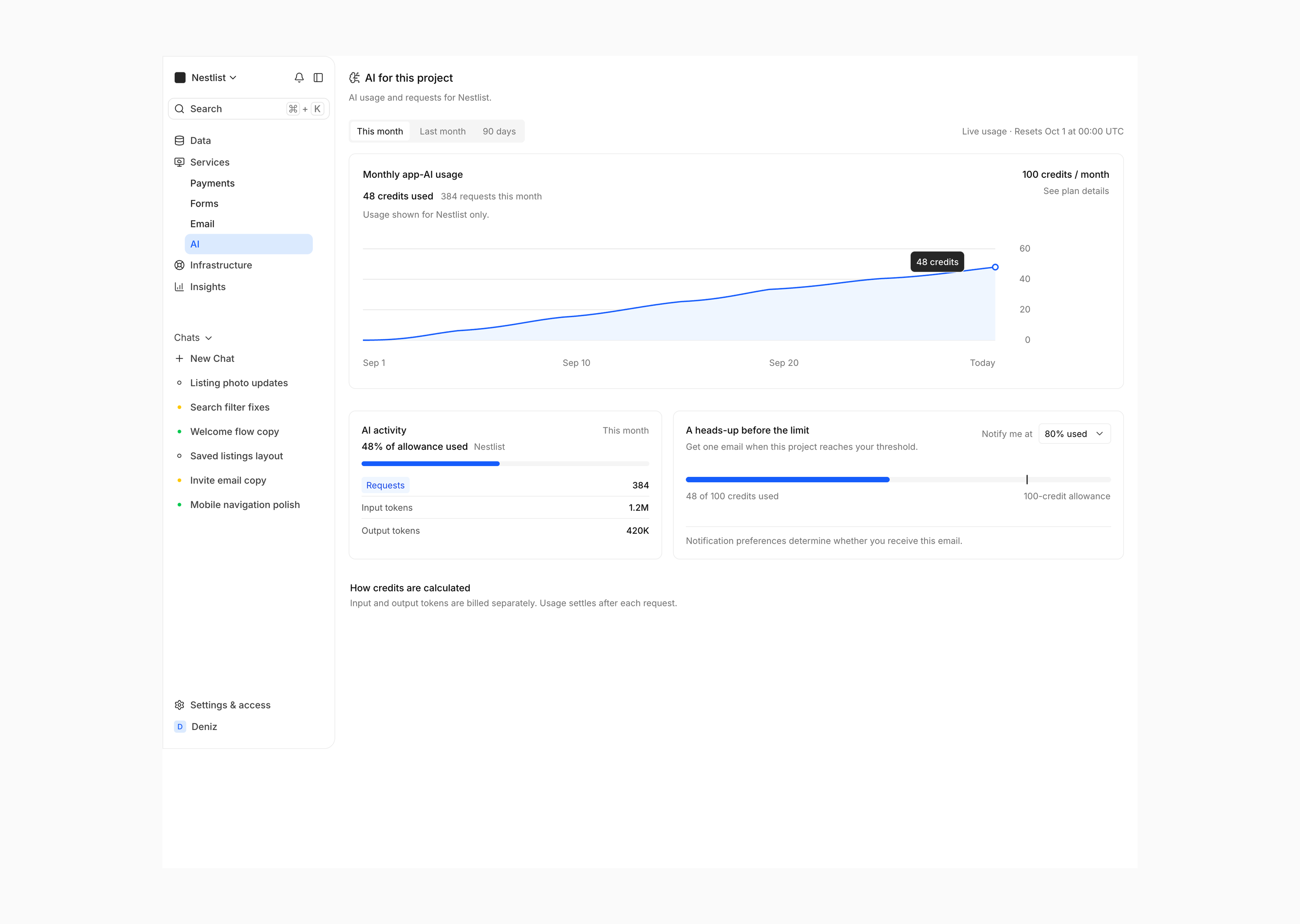 CoDuck AI usage analytics