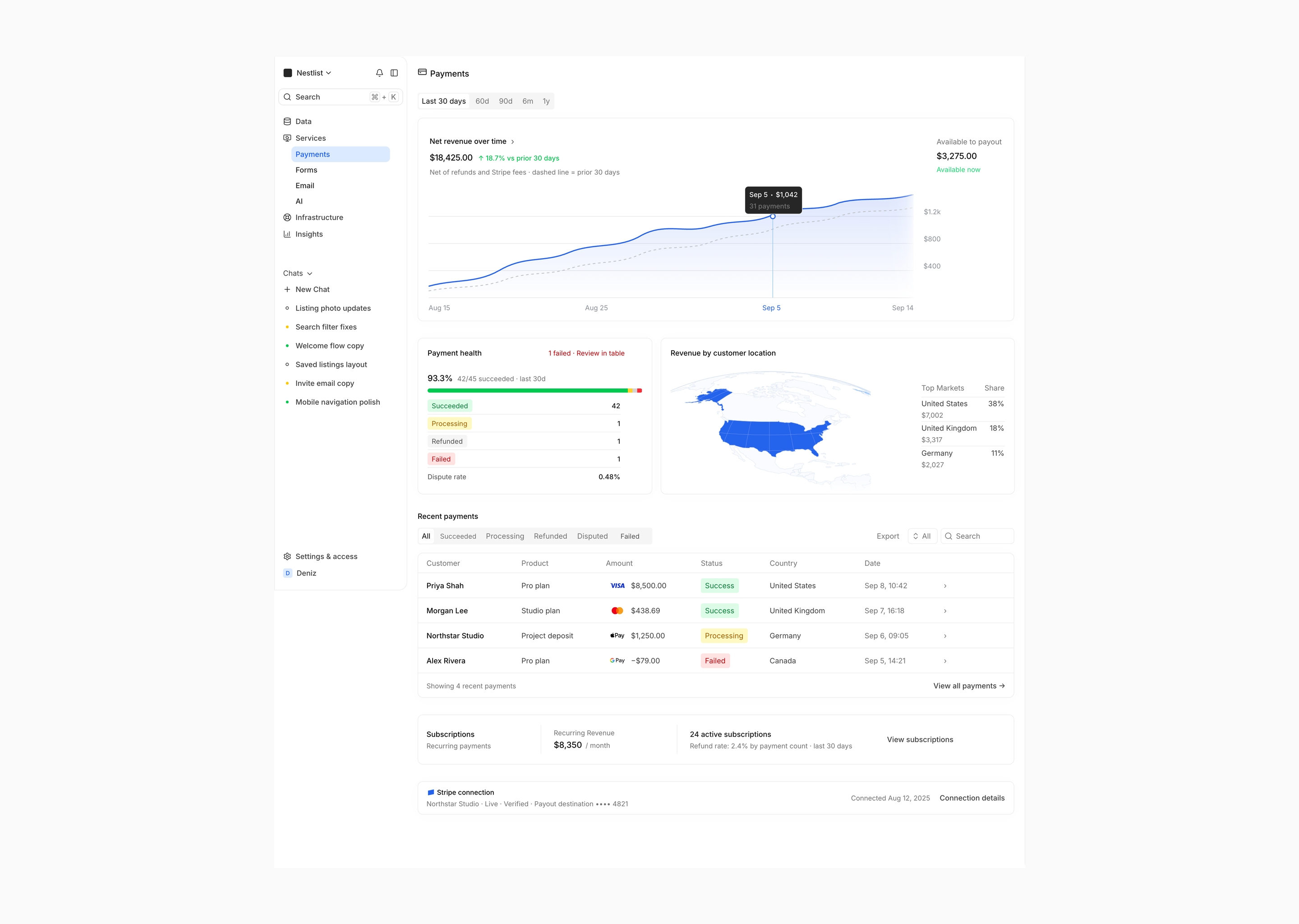 CoDuck payments dashboard